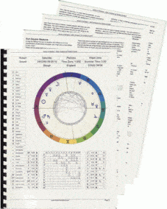 Astrology Chart Report