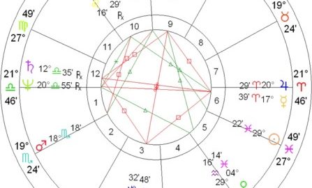 Astrology