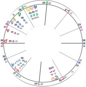 Astrology