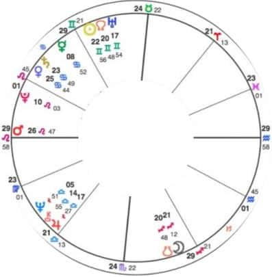 Trump Astrology Chart