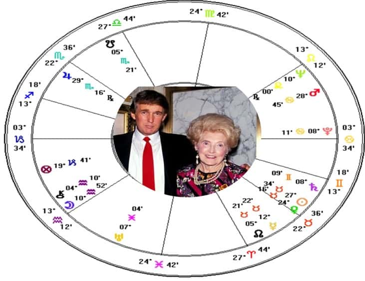 Maryanne Trump Astrology 