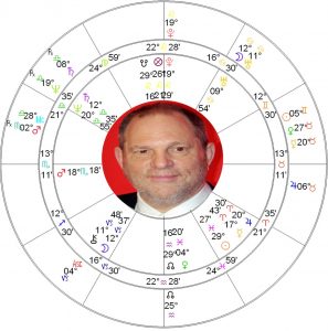 Harvey Weinstein Natal chart