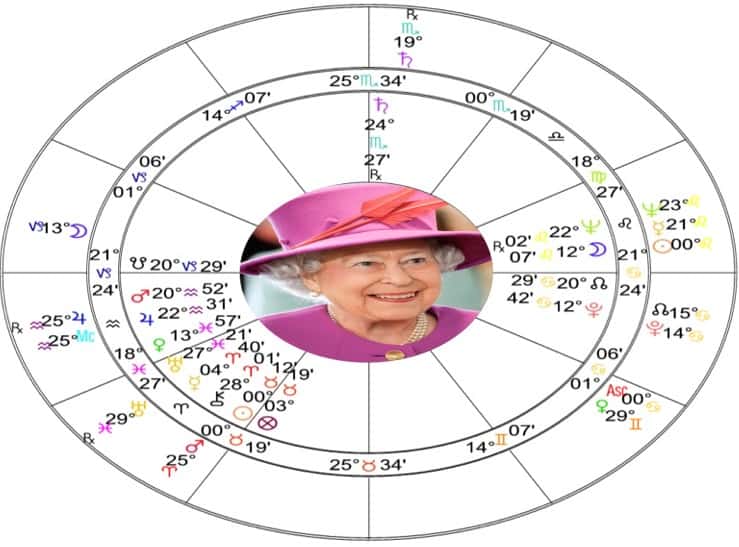 Queen Elizabeth Astrology 