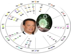 tom hanks astrology chart