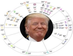 Donald Trump Solar Return