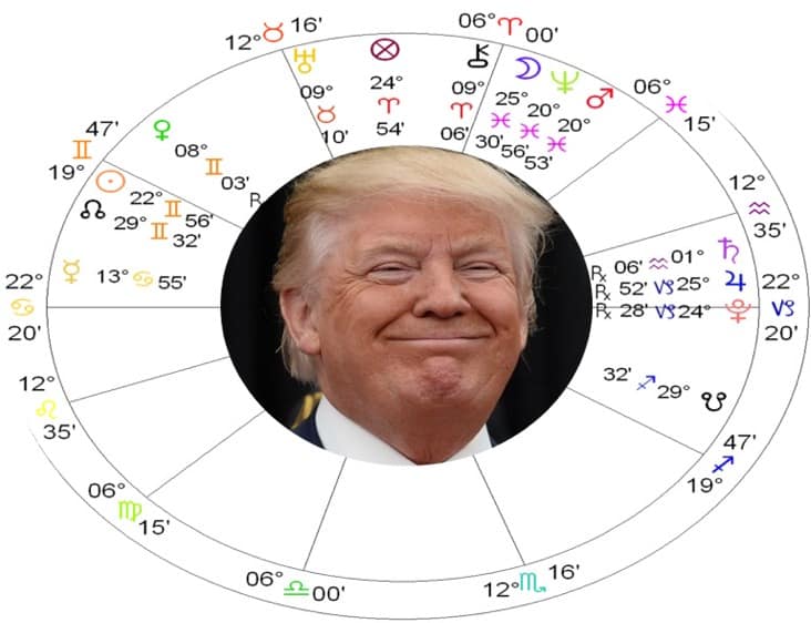 Solar Return Astrology Chart Donald Trump