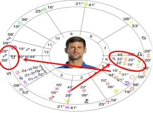 Novak Solar Return