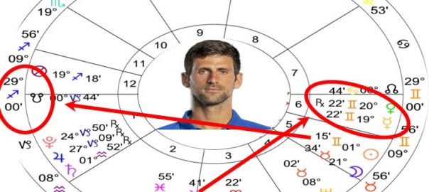 Novak Solar Return