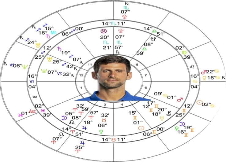 Novak Djovkic solar return