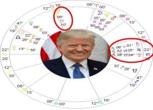 Donald Trump Solar Return Astrology