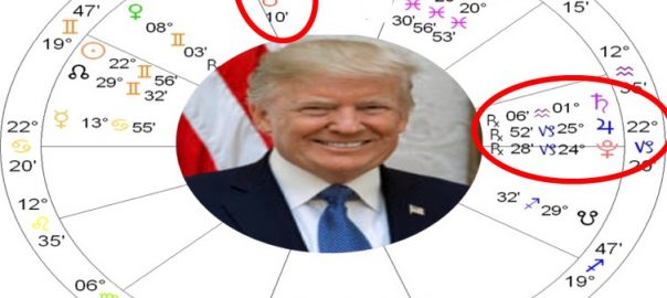 Donald Trump Solar Return Astrology
