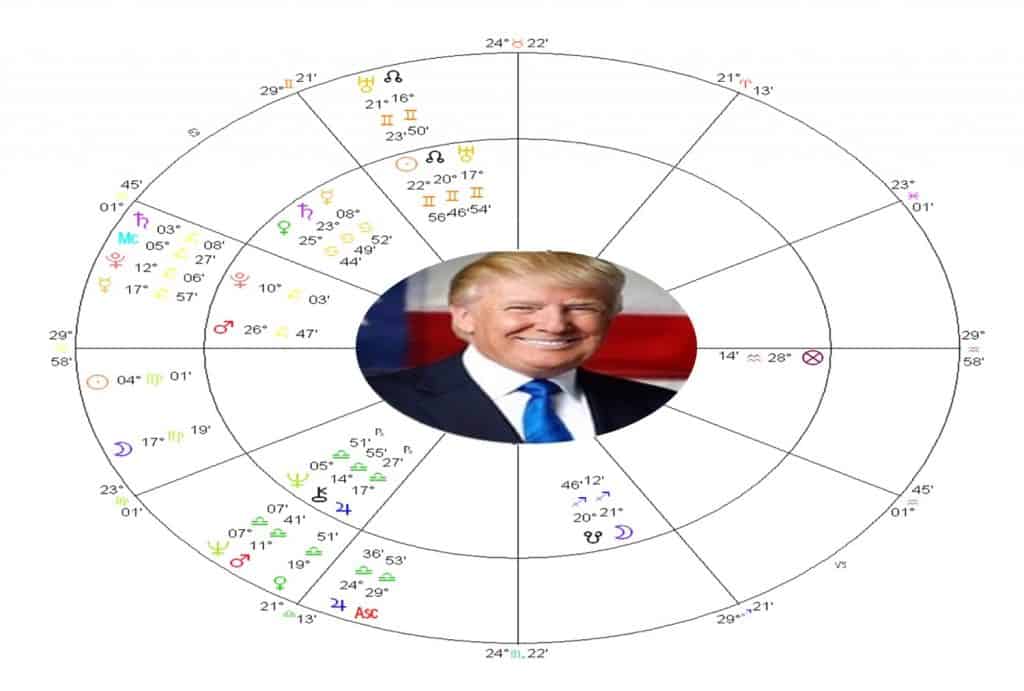 trump astrology sun rising and moon sign