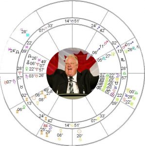 Rob Ford Astrology Chart