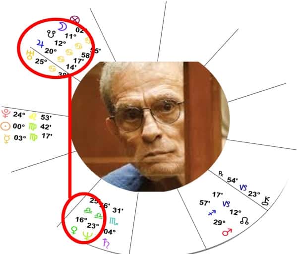 Ed Buck Astrology