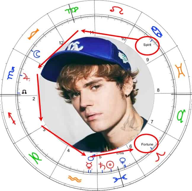 Lanzamiento zodiacal de Justin Bieber