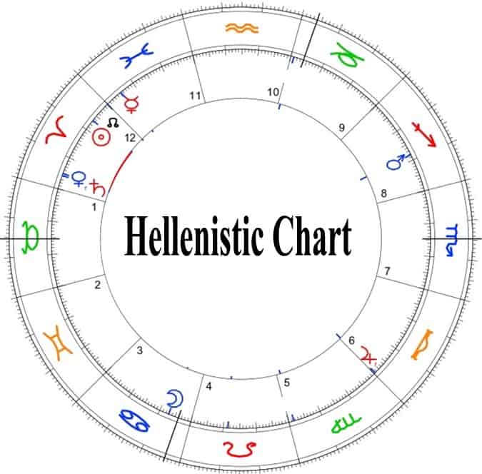 Hellenistic Astrology