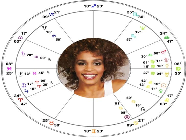 Gráfico de astrología Whitney Houston Western