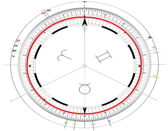 Astrology Chart Whitney Houston Uranian