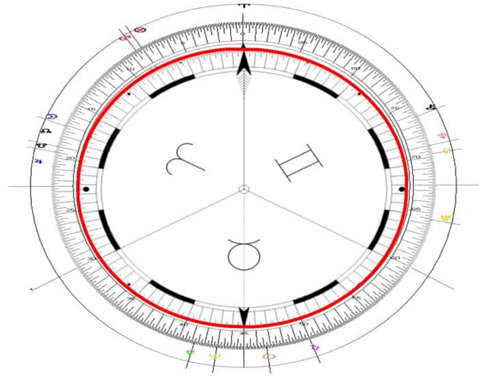 Gráfico de astrología Whitney Houston Urano