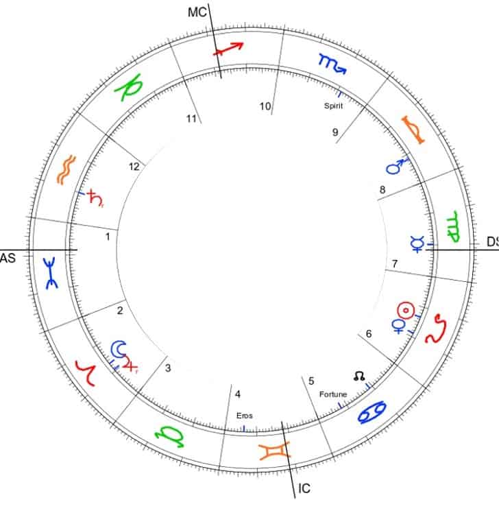 Astrology Chart Whitney Houston Hellenistic