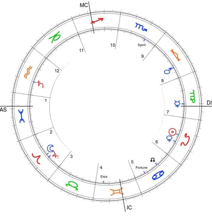 Gráfico de astrología Whitney Houston helenístico