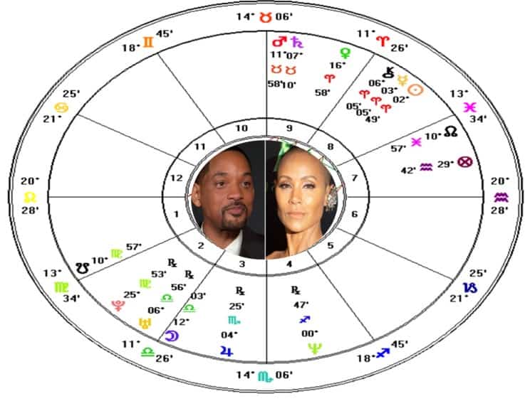 Pinkett Birth Chart