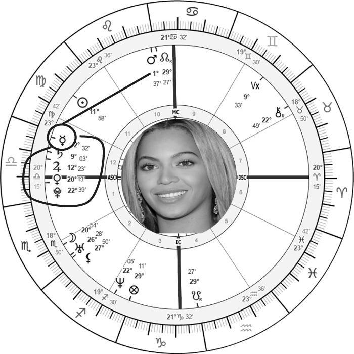 beyoncechart