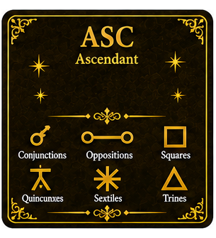 Ascendant Aspects in Astrology