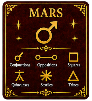 Mars Aspects in Astrology
