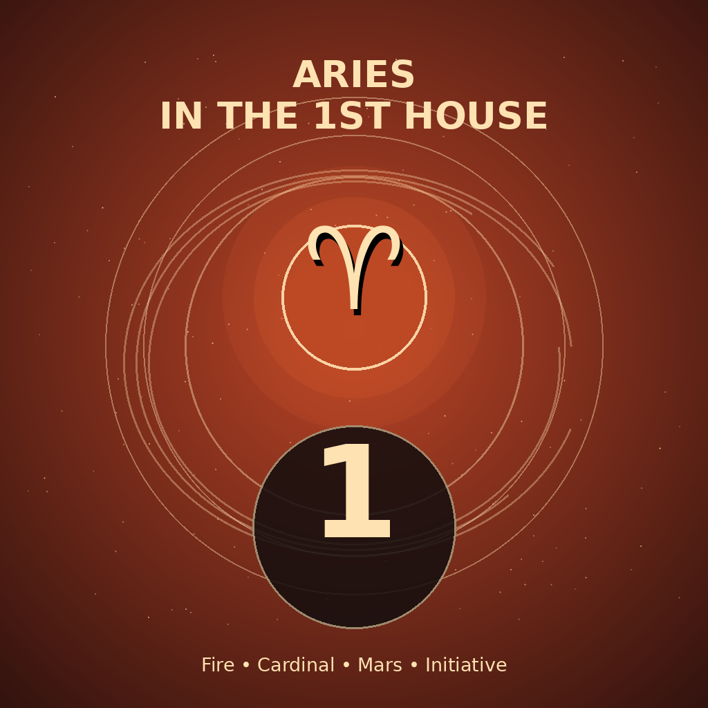 Aries in the 1st House