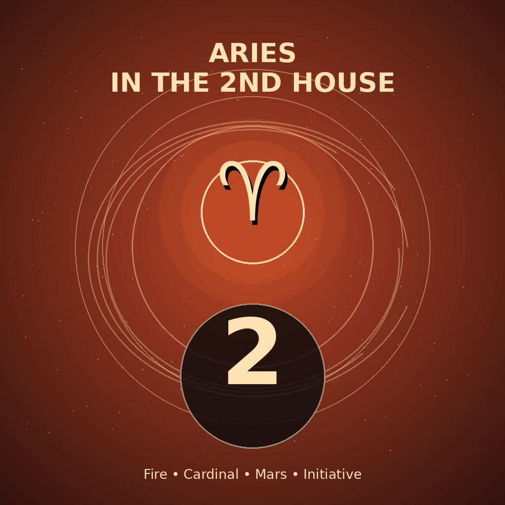 Aries in the 2nd House