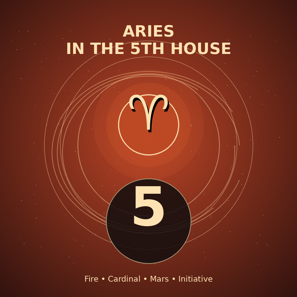 Aries in the 5th House