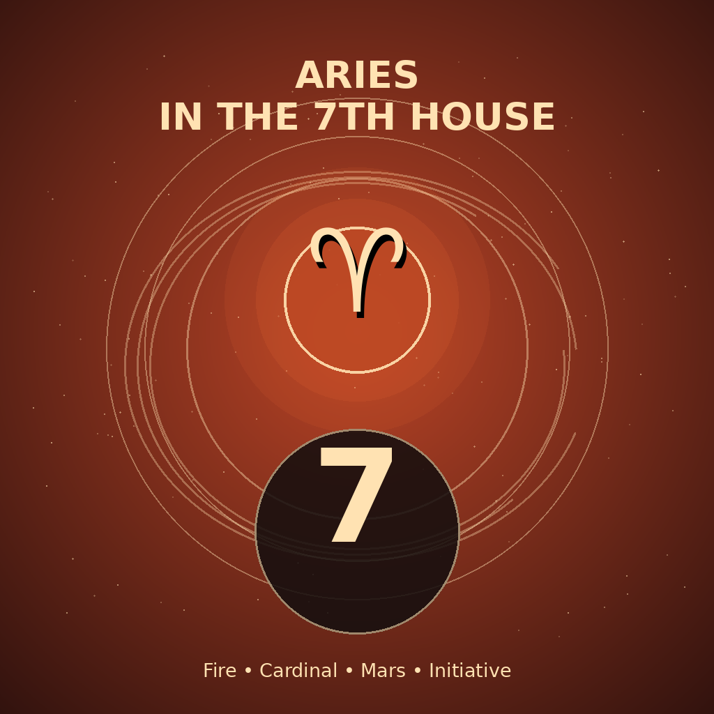 Aries in the 7th House