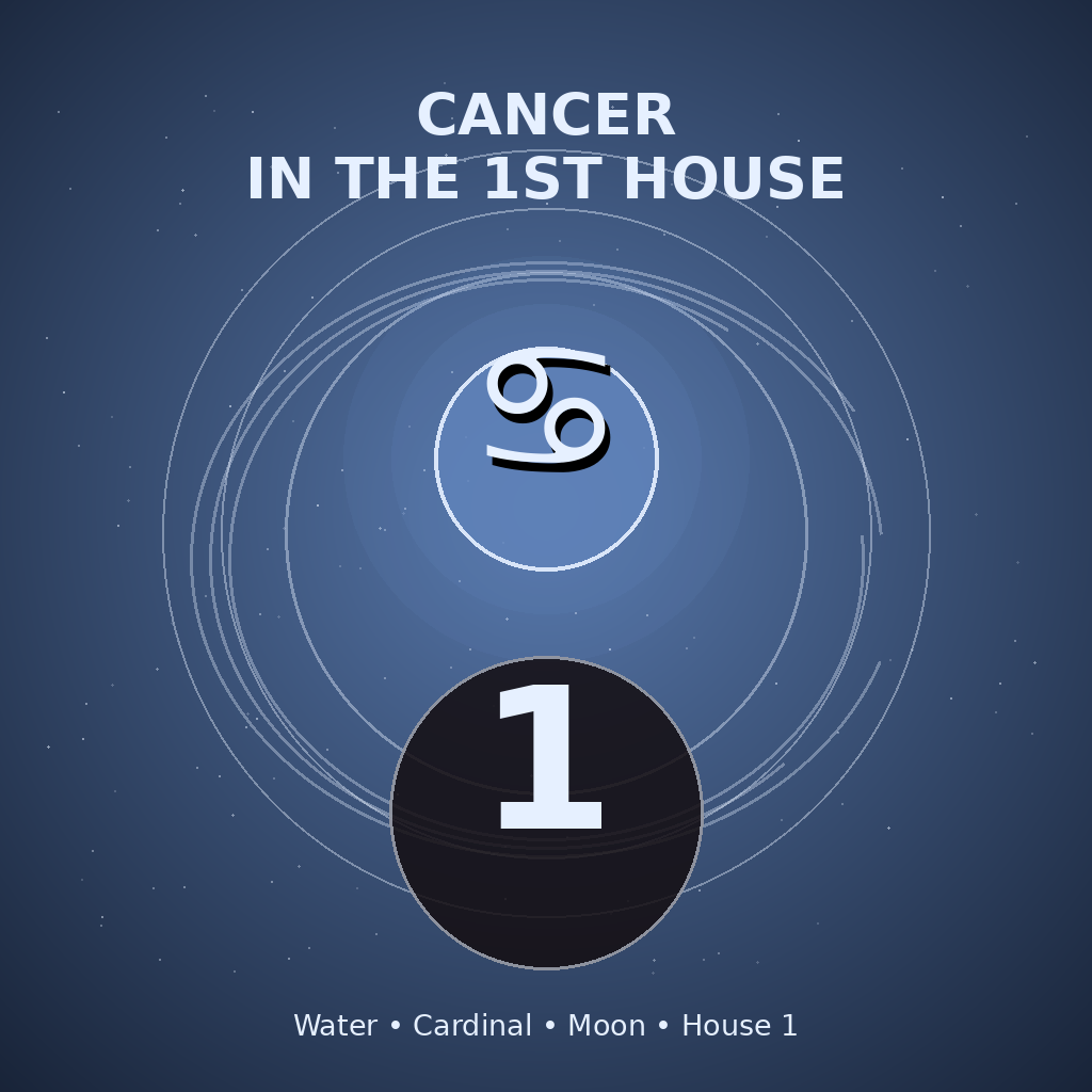 Cancer in the 1st House