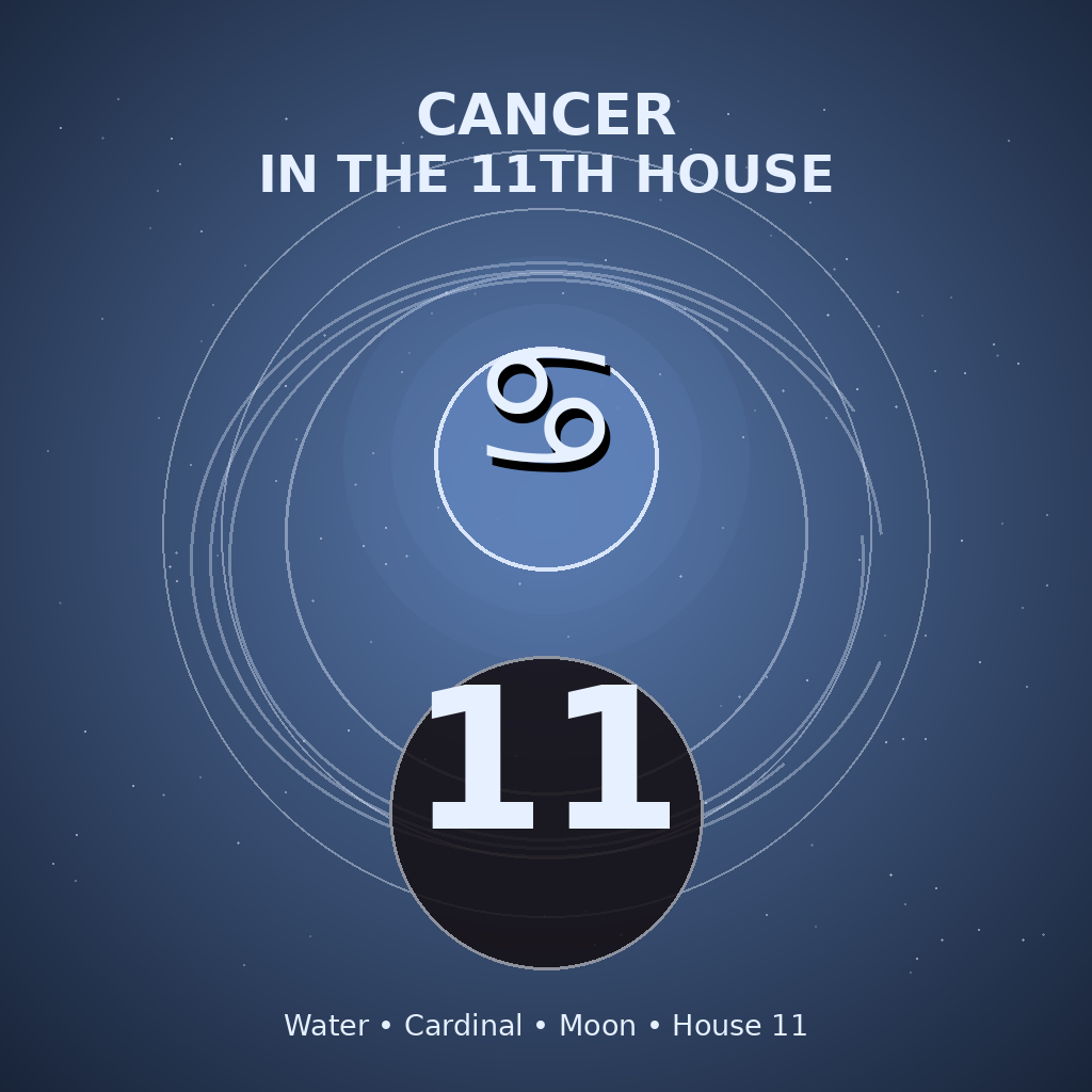 Cancer in the 11th House