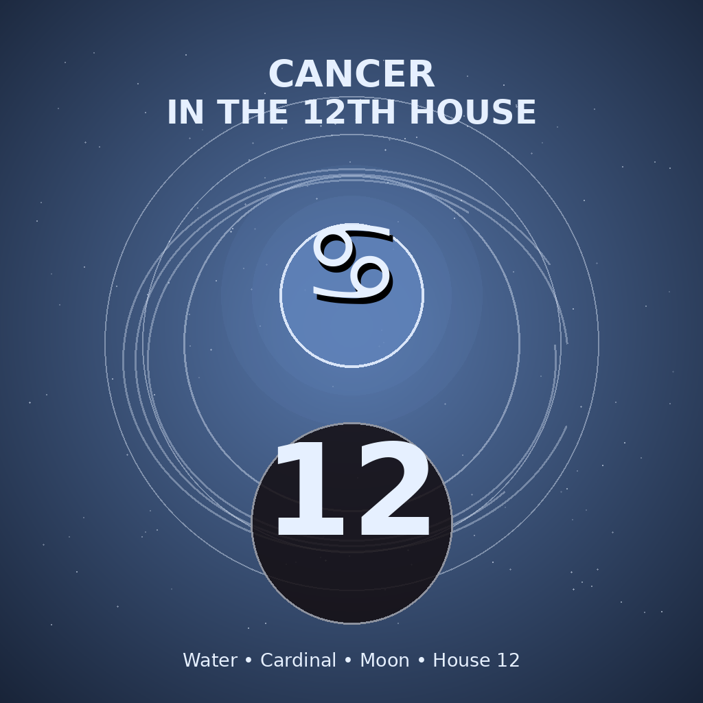 Cancer in the 12th House