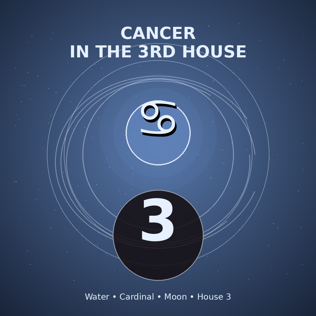 Cancer in the 3rd House