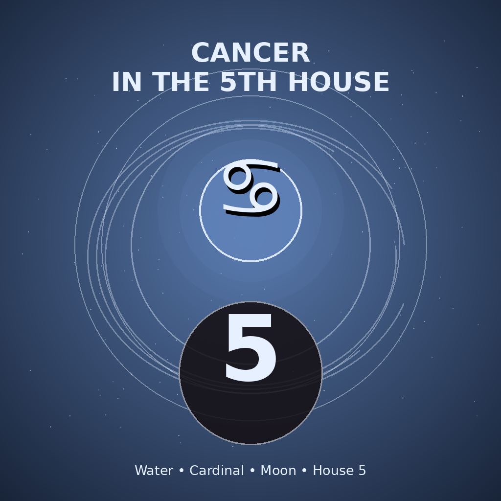 Cancer in the 5th House