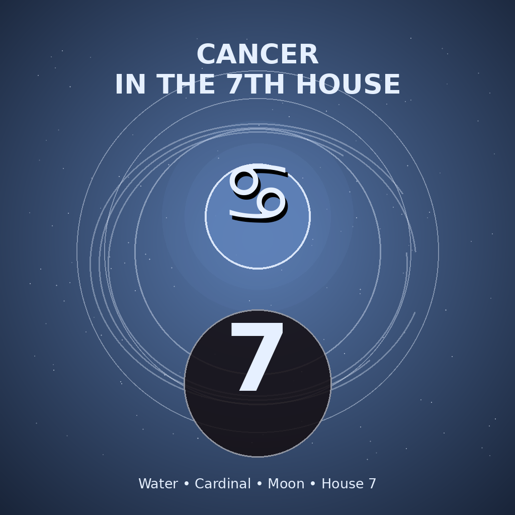 Cancer in the 7th House