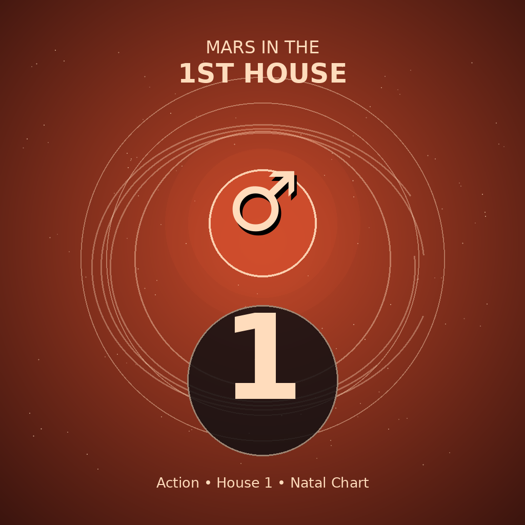 Mars in the 1st House