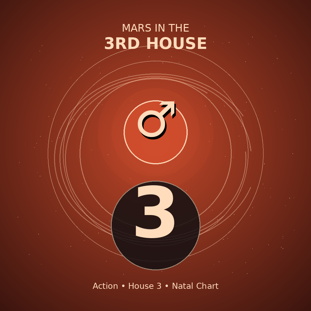 Mars in the 3rd House