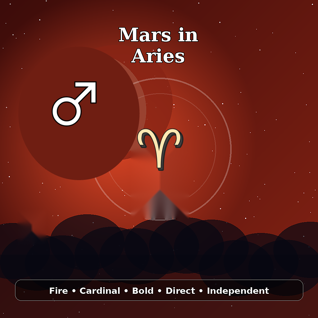 Mars in Aries astrology meaning image