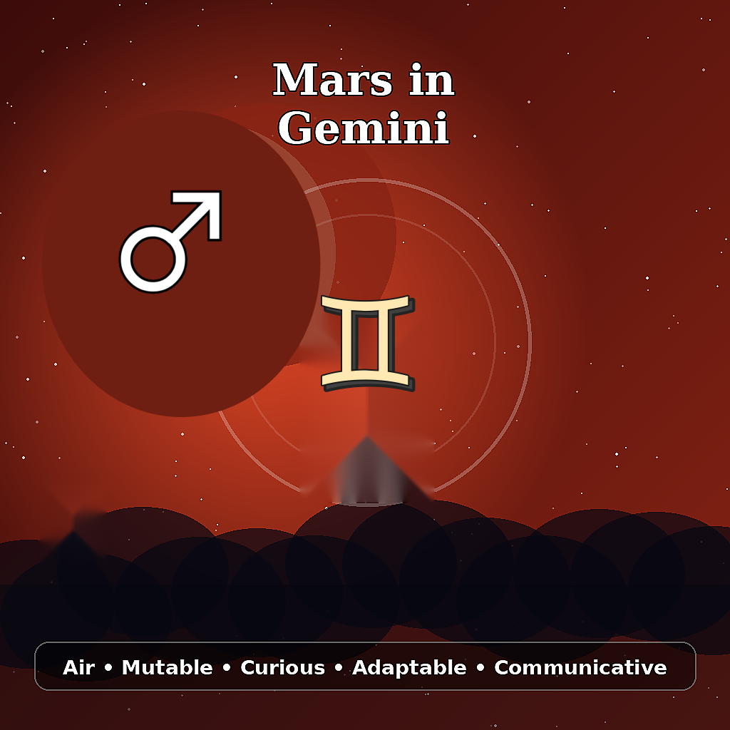 Mars in Gemini astrology meaning image