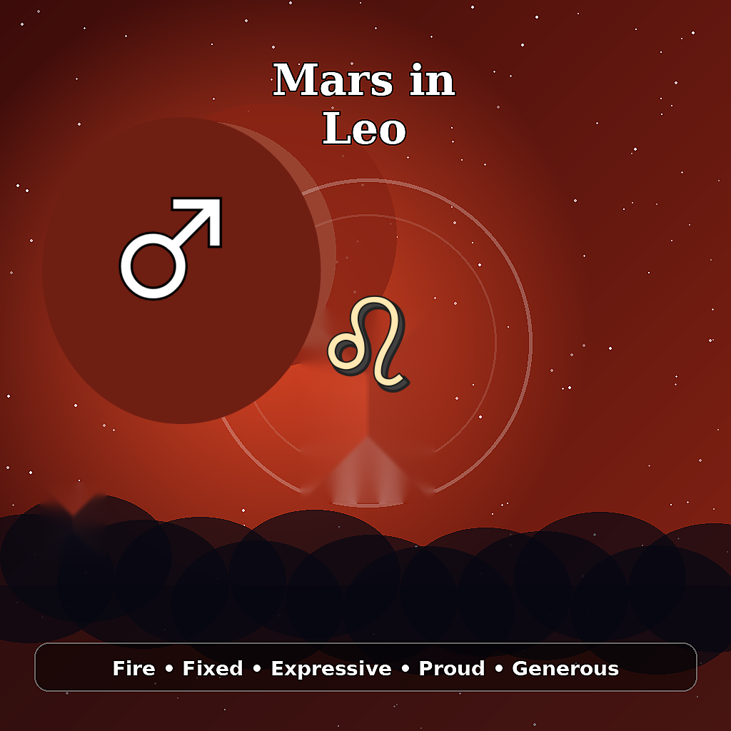 Mars in Leo astrology meaning image