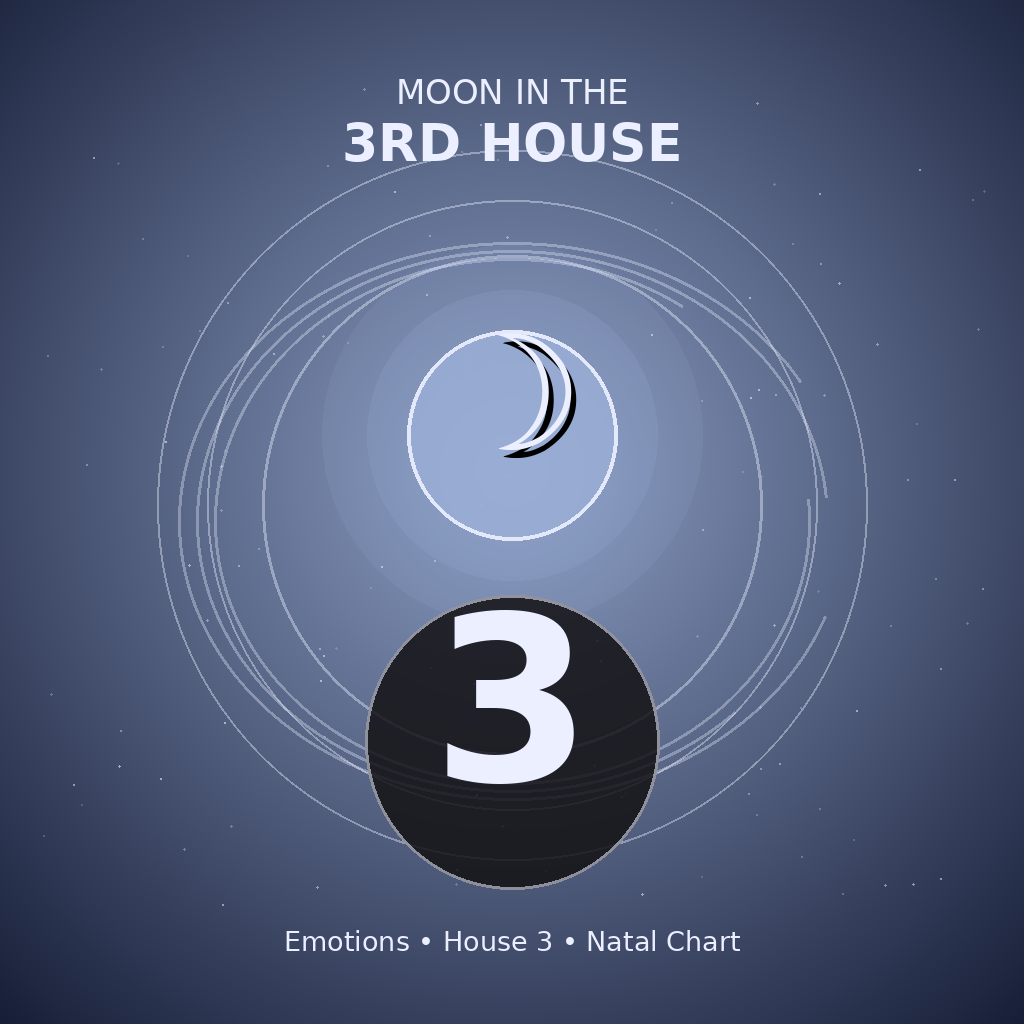 Moon in the 3rd House