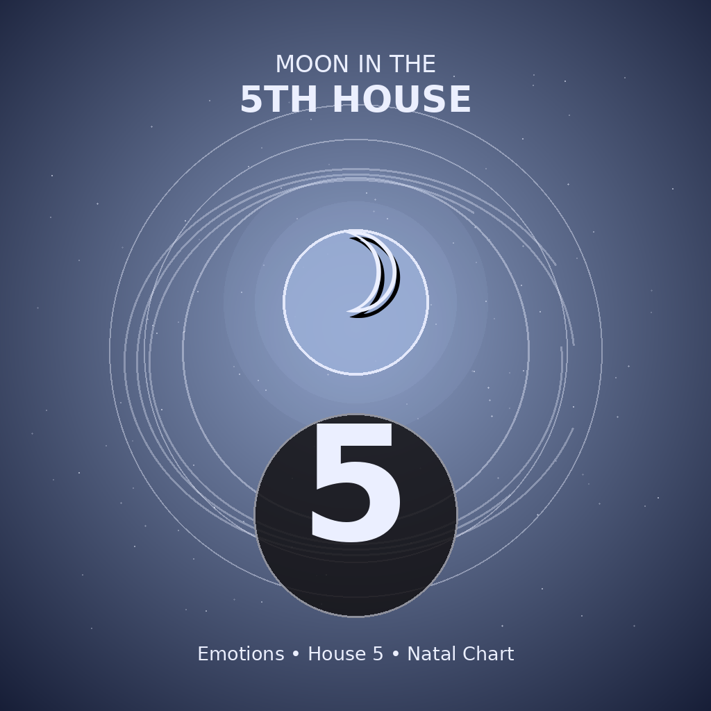 Moon in the 5th House