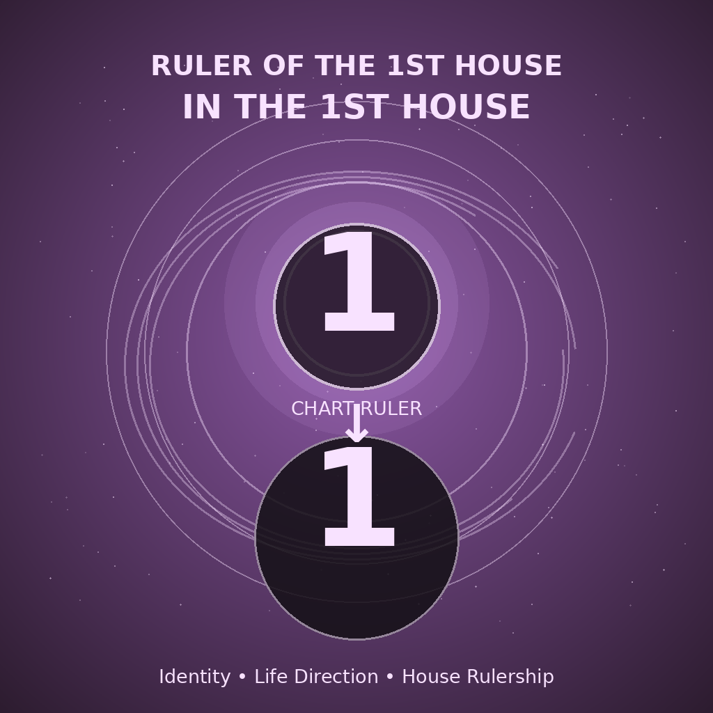 Ruler of the 1st House in the 1st House