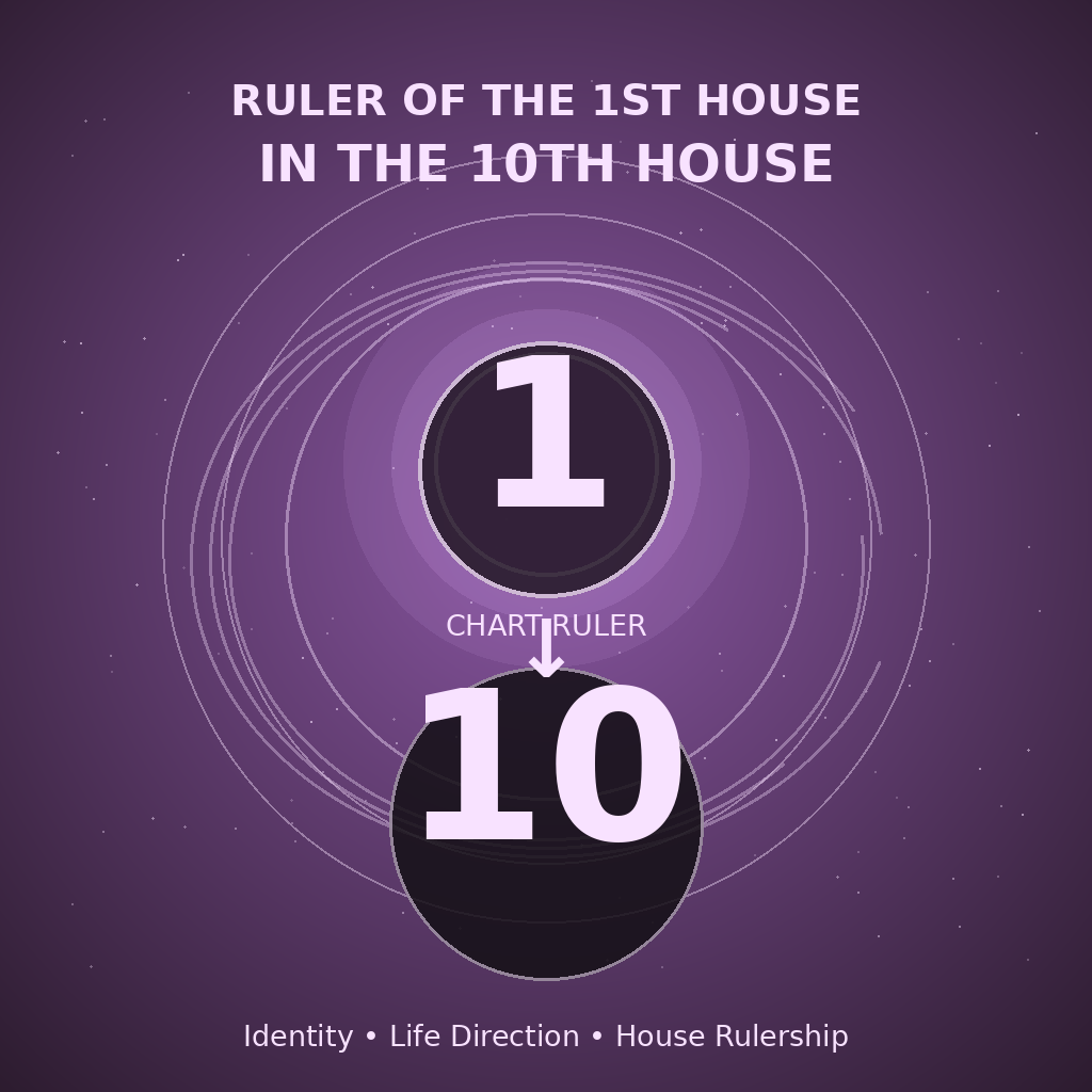 Ruler of the 1st House in the 10th House