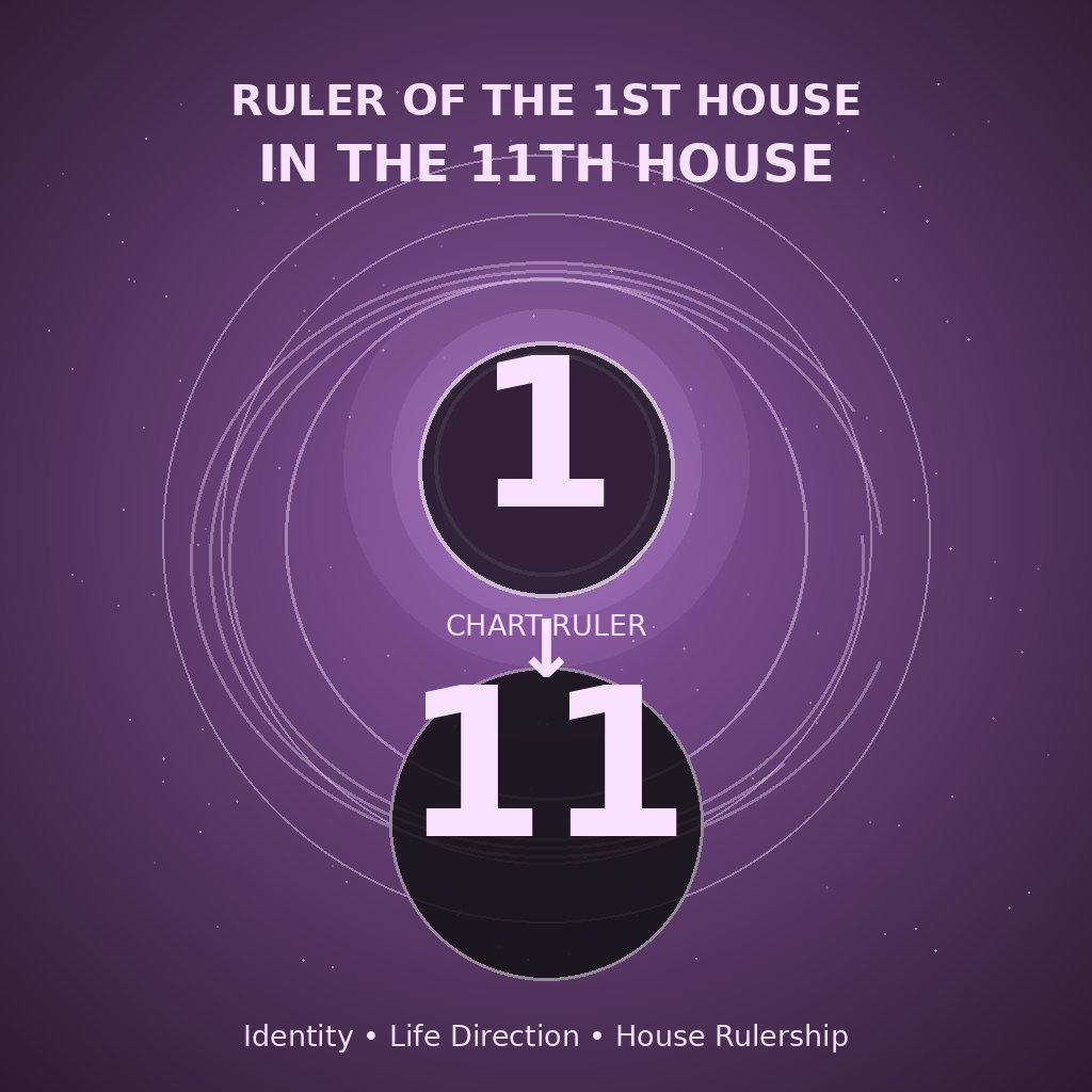 Ruler of the 1st House in the 11th House