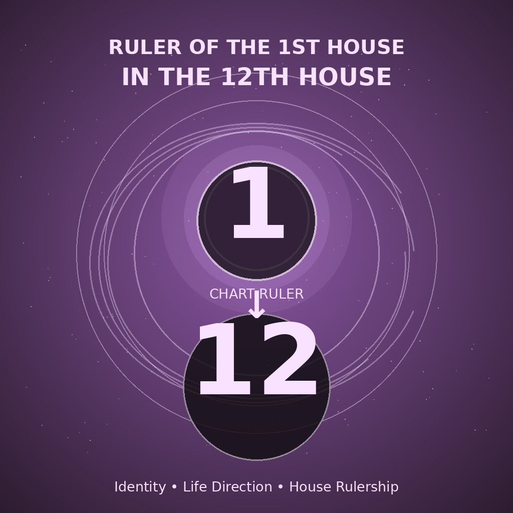 Ruler of the 1st House in the 12th House